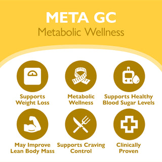 META GC & META Multi GLP-1 Voedingsondersteuningspakket 